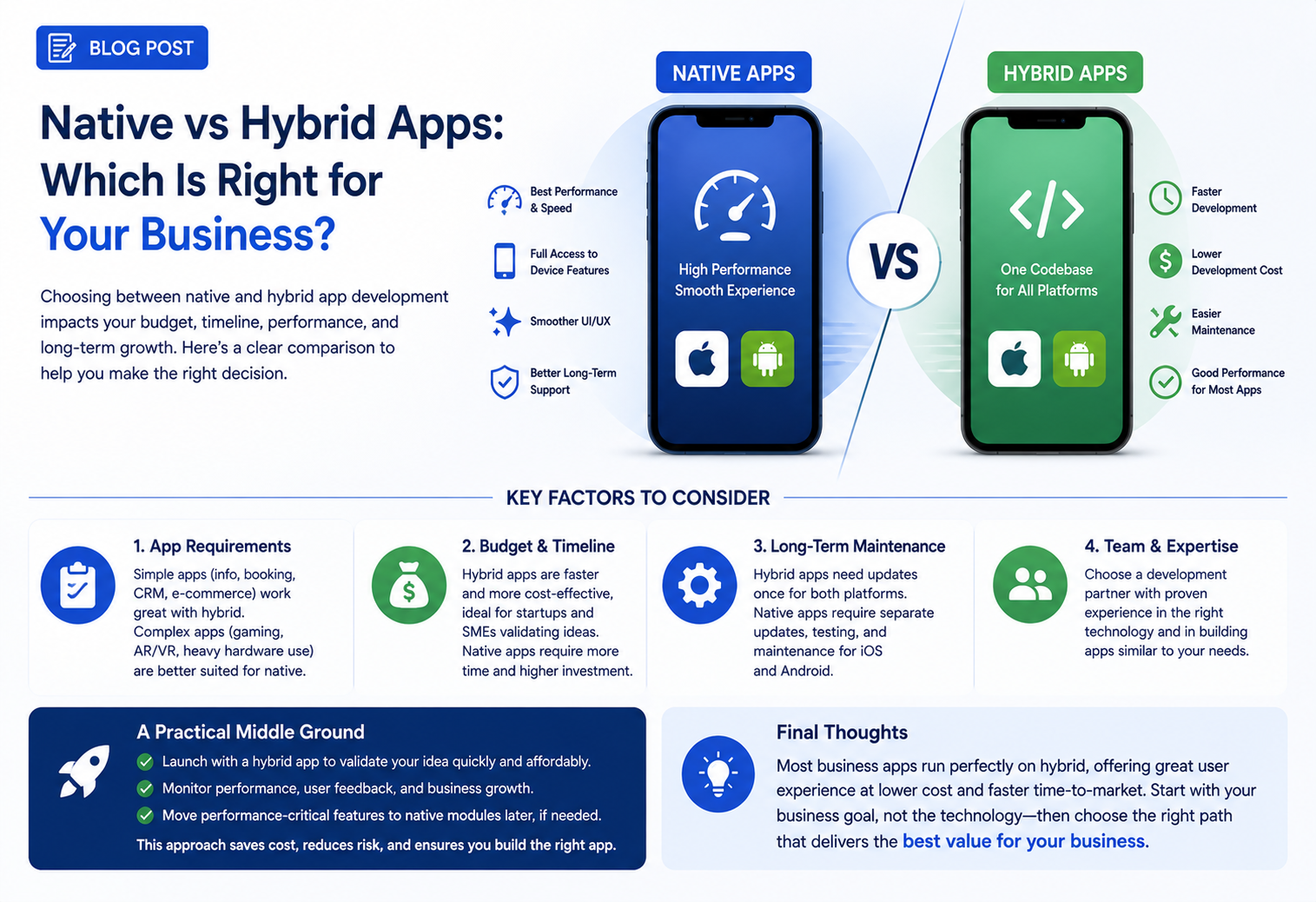Native vs Hybrid Apps comparison for business