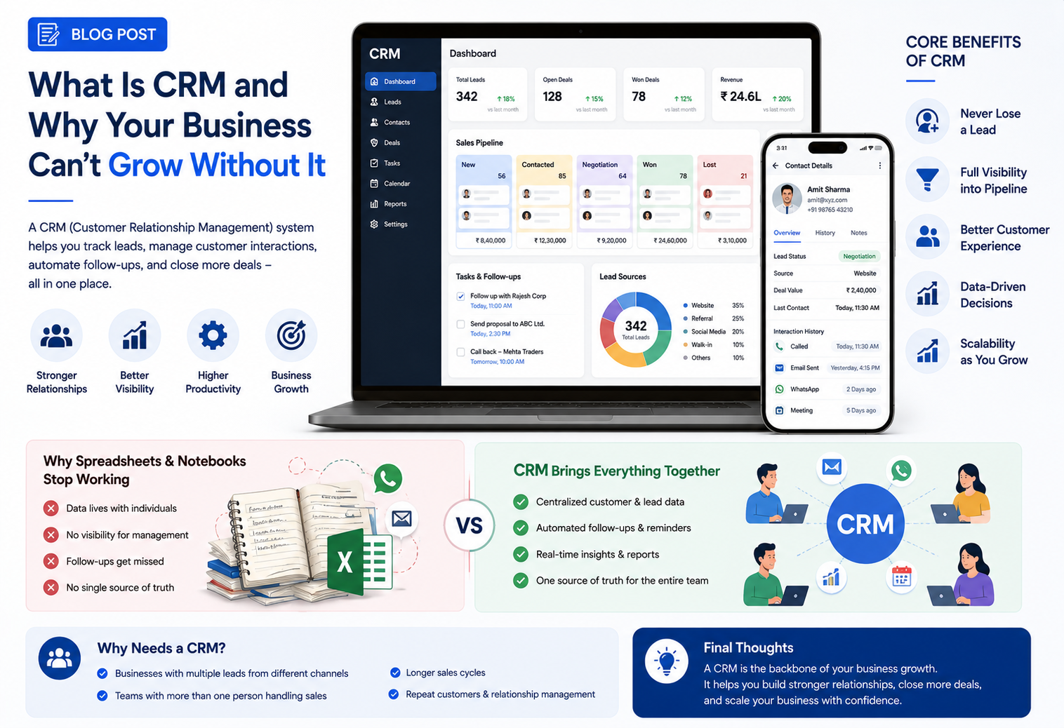 CRM system for business growth