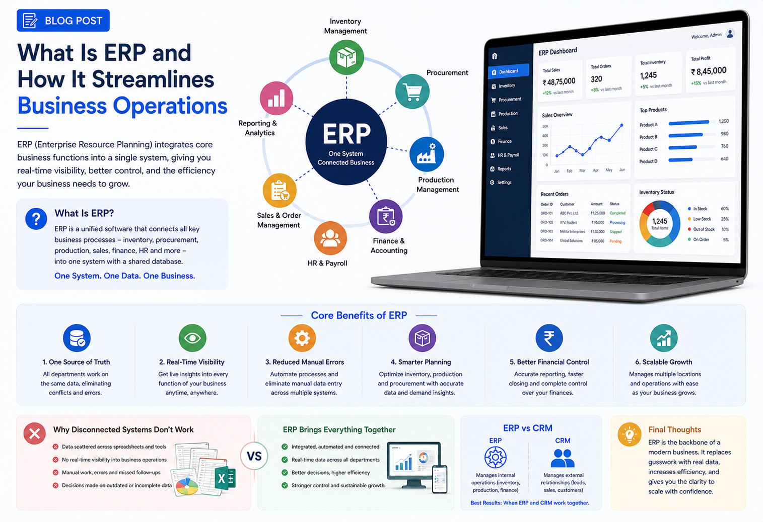 ERP system for business operations